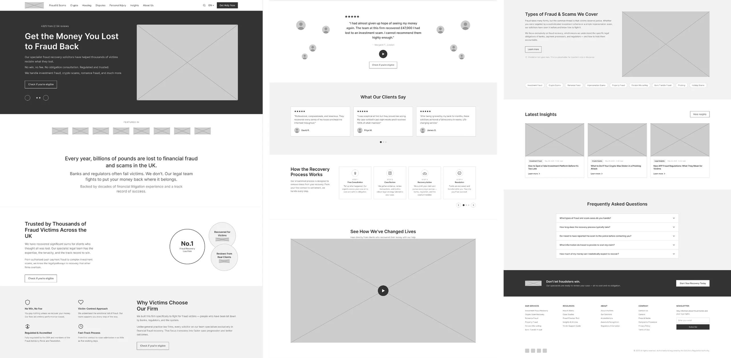 Low-fidelity wireframe of the fraud service page